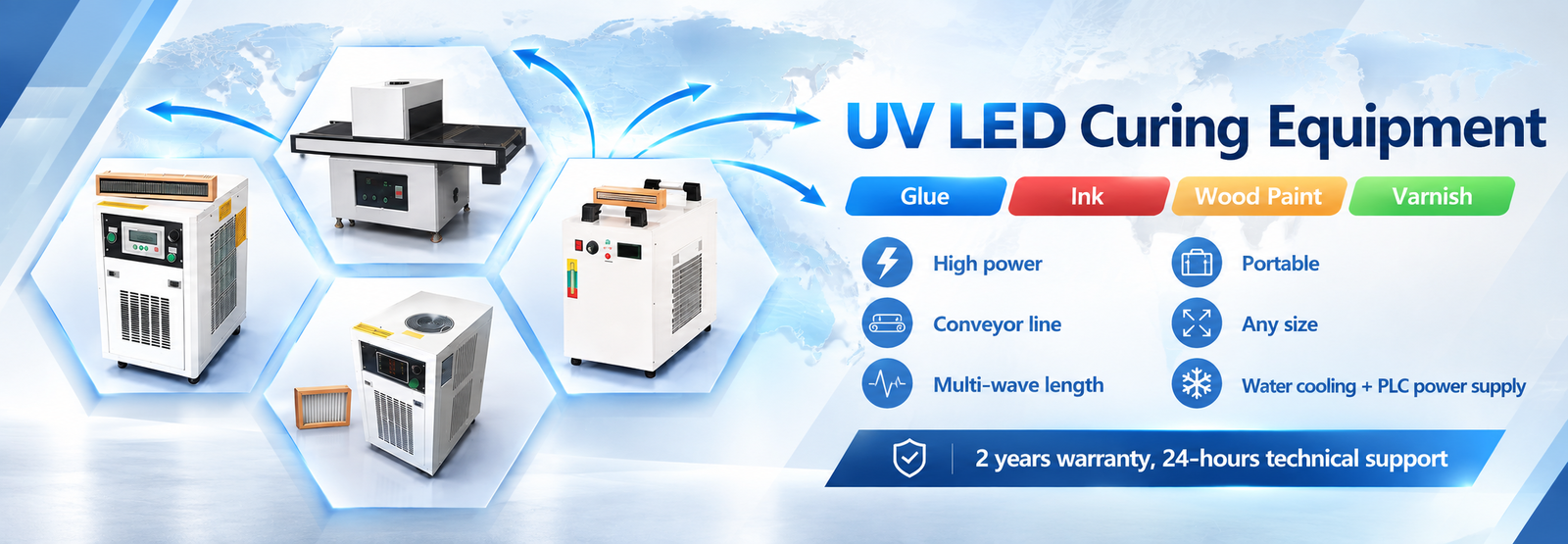 Sistema de curado ULTRAVIOLETA del LED