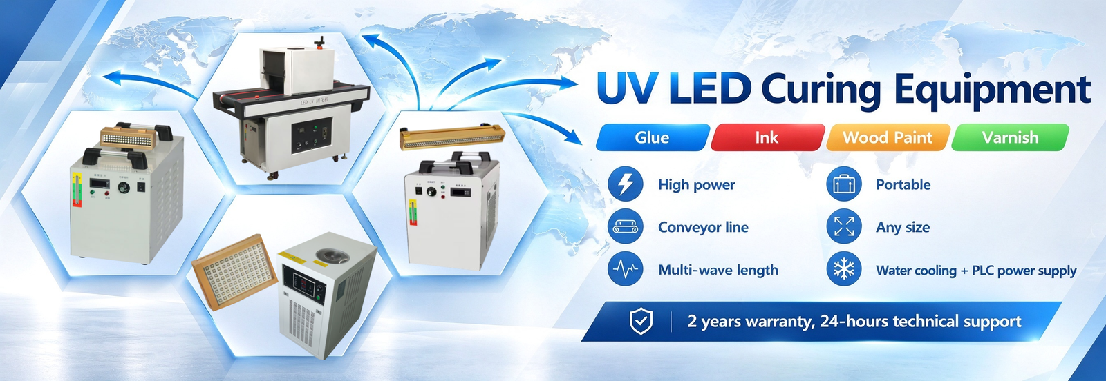 Sistema de curado ULTRAVIOLETA del LED