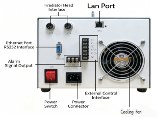 Sistema de curado lineal LED UV industrial para línea transportadora, pegamento UV y curado de adhesivos